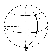 \includegraphics[width=0.35\textwidth]{eclipticas}