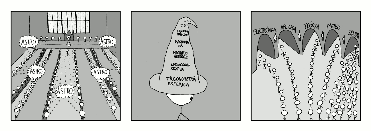 The Astro-Sorting Hat